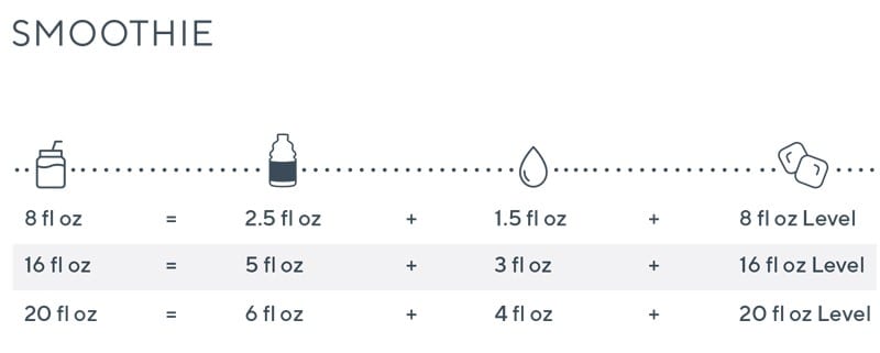 Dr. Smoothie Preparation Chart
